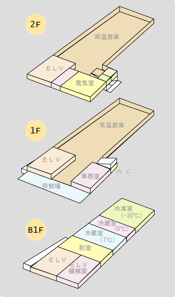 倉庫棟 概要マップ